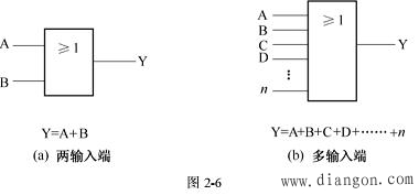 逻辑代数的基本运算有哪三种?