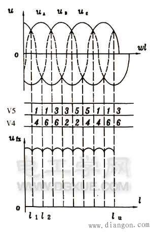 二极管三相桥式整流电路