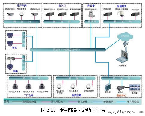 视频安防监控系统的特点与分类 视频安防监控系统的特点与分类