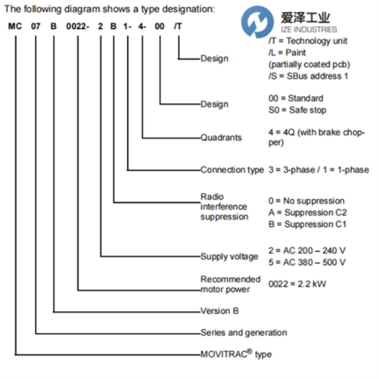 爱泽工业部分到货产品专题及库存——SEW篇