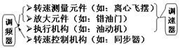 电力系统的静态频率特性