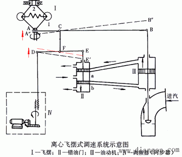 电力系统的静态频率特性