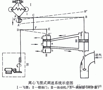 电力系统的静态频率特性