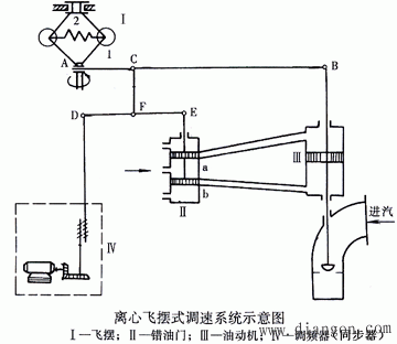 电力系统的静态频率特性