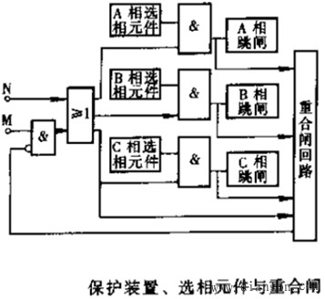 单相自动重合闸 单相自动重合闸