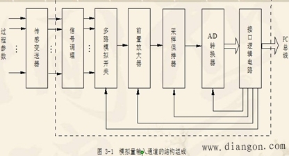 信号转换电路的作用 信号转换电路的作用