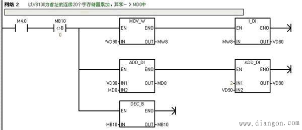 S7-200如何实现多个寄存器的累加