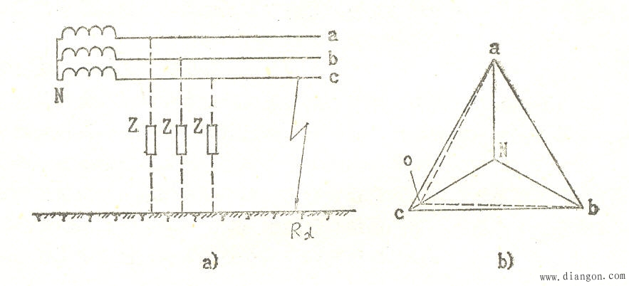 不接地电网的安全性分析