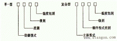 电气火灾和爆炸的防护技术