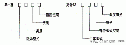 电气火灾和爆炸的防护技术