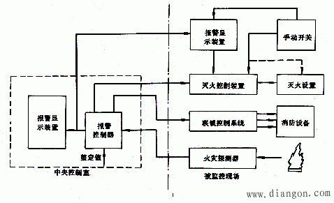 电气火灾和爆炸的防护技术