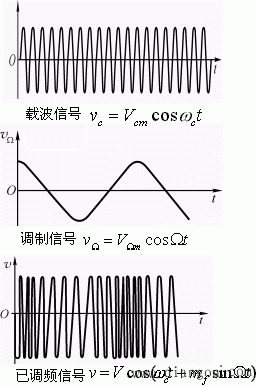模拟调制与解调电路
