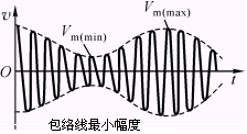 模拟调制与解调电路
