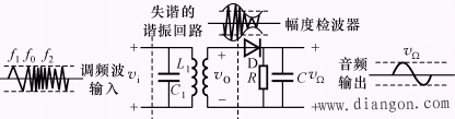 模拟调制与解调电路