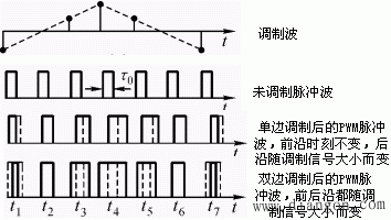 模拟调制与解调电路