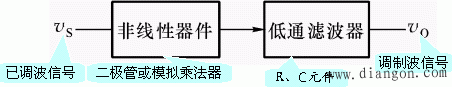 模拟调制与解调电路