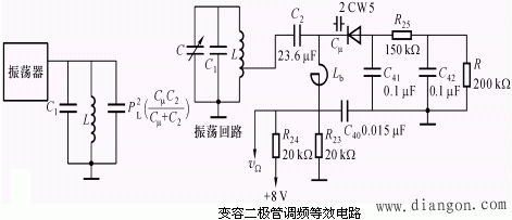 模拟调制与解调电路