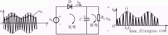 模拟调制与解调电路