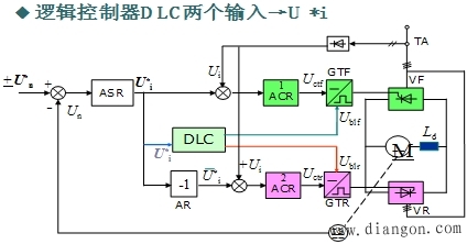 逻辑控制的无环流可逆系统 逻辑控制的无环流可逆系统