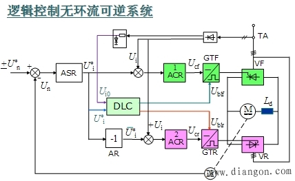 逻辑控制的无环流可逆系统 逻辑控制的无环流可逆系统
