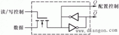 现场可编程门阵列FPGA