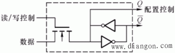现场可编程门阵列FPGA