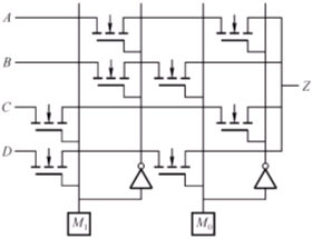 现场可编程门阵列FPGA
