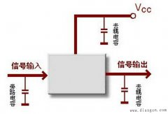 旁路电容和去耦电容的区别