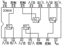 CMOS传输门（CC4016）的功能及应用