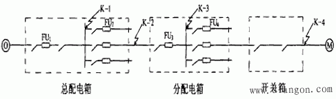 熔断器在施工临时用电系统中的应用 熔断器在施工临时用电系统中的应用