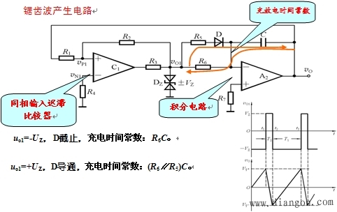 非正弦信号产生电路