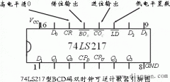 (74LS217型)十进制可逆计数器