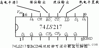 (74LS217型)十进制可逆计数器