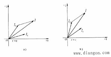 正弦交流电量的相量表示