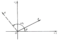 正弦交流电量的相量表示