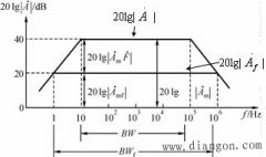 为什么负反馈放大电路中，开环和闭环幅频特性在低频段和高频段逐渐趋向重合