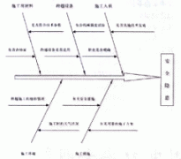 电力线路跨越施工安全隐患的防范对策