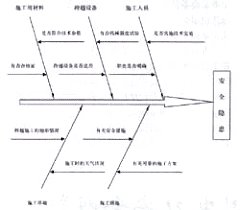 电力线路跨越施工安全隐患的防范对策