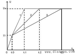 软起动器运行特点