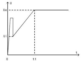 软起动器运行特点