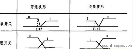 什么是软开关?什么是硬开关? 什么是软开关?什么是硬开关?