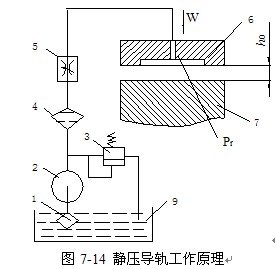 数控机床的进给运动系统 数控机床的进给运动系统