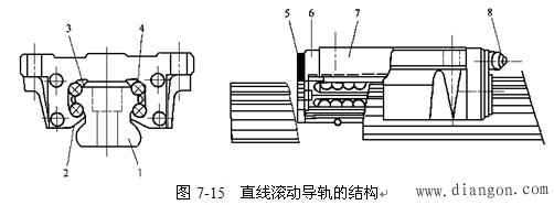 数控机床的进给运动系统 数控机床的进给运动系统