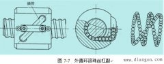 数控机床的进给运动系统