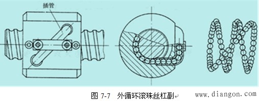 数控机床的进给运动系统 数控机床的进给运动系统