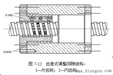 数控机床的进给运动系统 数控机床的进给运动系统