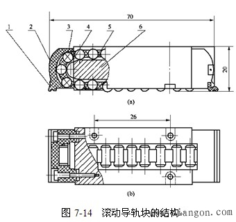 数控机床的进给运动系统 数控机床的进给运动系统