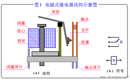小型继电器的工作原理