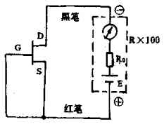 用万用表测量判断结型场效应管的管脚、好坏、放大能力及主要参数方法 用万用表测量判断结型场效应管的管脚、好坏、放大能力及主要参数方法