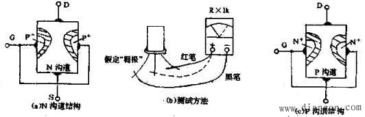 用万用表测量判断结型场效应管的管脚、好坏、放大能力及主要参数方法 用万用表测量判断结型场效应管的管脚、好坏、放大能力及主要参数方法